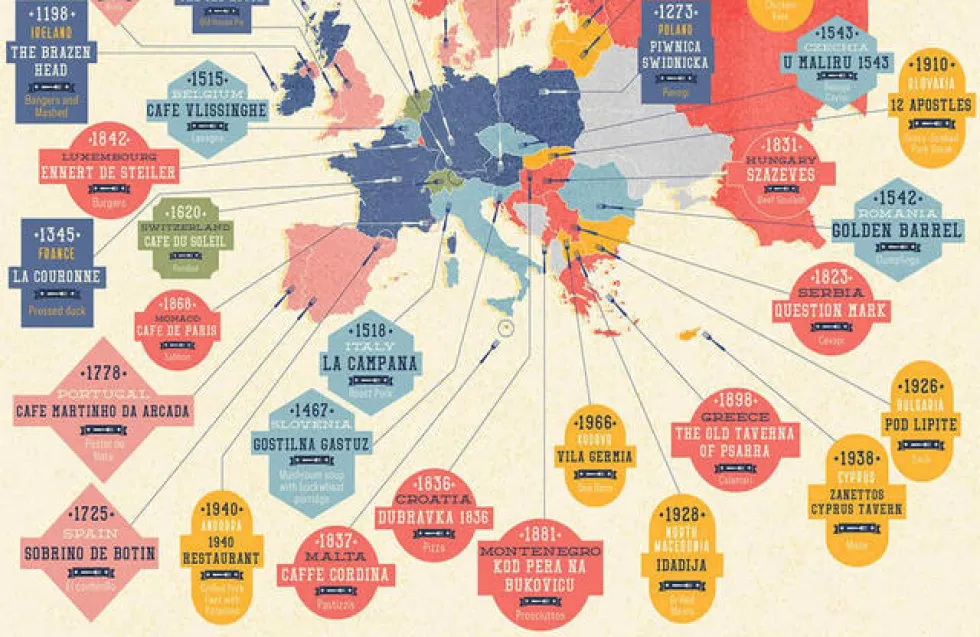 Ο Ζανέττος στη λίστα με τα πιο παλιά εστιατόρια του κόσμου!
